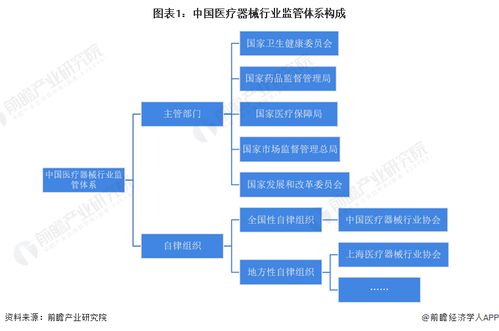 2022年中國醫療器械行業監管現狀分析 產品受理批準比例上升，計算機軟硬件及輔助設備零售的協同發展