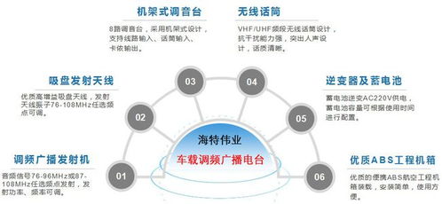 車隊(duì)車載調(diào)頻廣播電臺(tái)移動(dòng)發(fā)射系統(tǒng)的設(shè)計(jì)與應(yīng)用——兼論計(jì)算機(jī)軟硬件及輔助設(shè)備零售的支撐角色