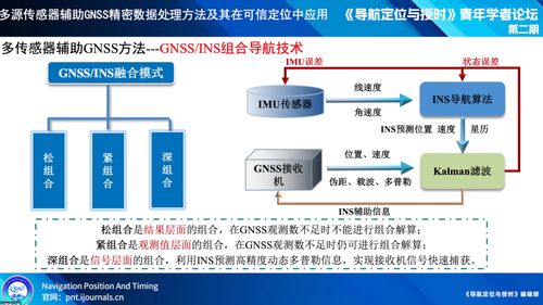 多源傳感器輔助GNSS數(shù)據(jù)精密處理方法及其在可信定位中的應(yīng)用 高周正副教授的研究探索